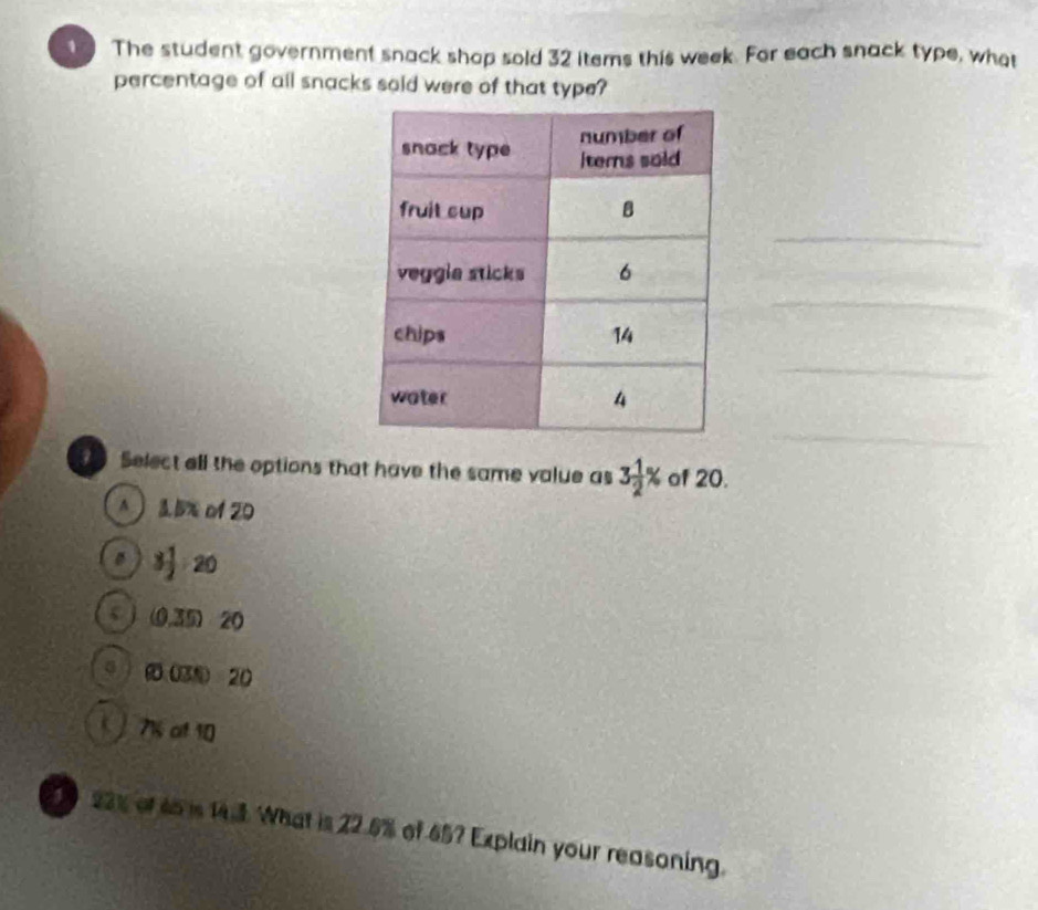 The student government snack shop sold 32 items this week. For each snack type, what
percentage of all snacks sold were of that type?
_
_
_
_
Select ell the options that have the same value as 3 1/2 % of 20.
A  1.5% 20
3 1/2  20
c (0,35) 20
qì (0 03%) 20
a 7% of 10
) 22% of to is 14.3. What is 22.5% of 65? Explain your reasoning