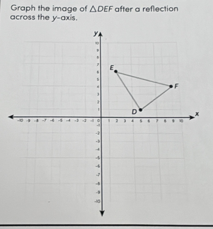 Graph the image of △ DEF after a reflection