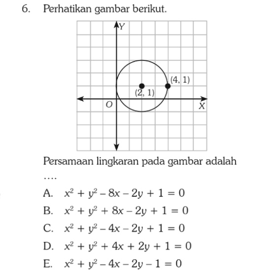 Perhatikan gambar berikut.
Persamaan lingkaran pada gambar adalah
…
A. x^2+y^2-8x-2y+1=0
B. x^2+y^2+8x-2y+1=0
C. x^2+y^2-4x-2y+1=0
D. x^2+y^2+4x+2y+1=0
E. x^2+y^2-4x-2y-1=0