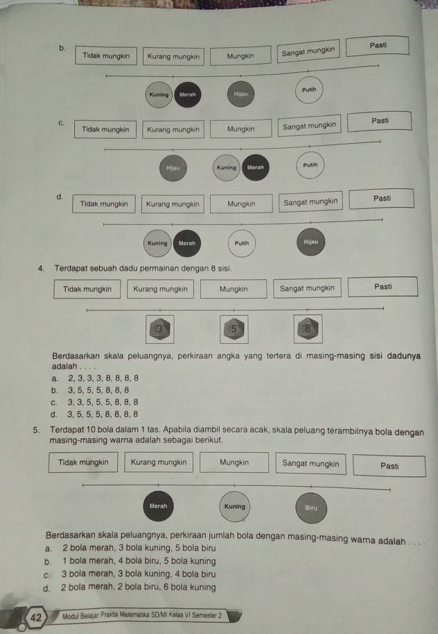 b.
Tidak mungkin Kurang mungkin Mungkin Sangat mungkin Pasti
Kuning Merah Putih
c. Tidak mungkin Kurang mungkin Mungkin Sangat mungkin Pasti
Hijau Kuning Merah Putih
d.
Tidak mungkin Kurang mungkin Mungkin Sangat mungkin Pasti
Kuning Morah Putih Hijau
4. Terdapat sebuah dadu permainan dengan 8 sisi.
Tidak mungkin Kurang mungkin Mungkin Sangat mungkin Pasti
3 5 B
Berdasarkan skala peluangnya, perkiraan angka yang tertera di masing-masing sisi dadunya
adalah
a. 2, 3, 3, 3, 8, 8, 8, 8
b. 3, 5, 5, 5, 8, 8, 8
c. 3, 3, 5, 5, 5, 8, 8, 8
d. 3, 5, 5, 5, 8, 8, 8, 8
5. Terdapat 10 bola dalam 1 tas. Apabila diambil secara acak, skala peluang terambilnya bola dengan
masing-masing warna adalah sebagai berikut.
Tidak mungkin Kurang mungkin Mungkin Sangat mungkin Pasti
Morah Kuning Biru
Berdasarkan skala peluangnya, perkiraan jumlah bola dengan masing-masing warna adalah . . . .
a. 2 bola merah, 3 bola kuning, 5 bola biru
b. 1 bola merah, 4 bola biru, 5 bola kuning
c. 3 bola merah, 3 bola kuning, 4 bola biru
d. 2 bola merah, 2 bola biru, 6 bola kuning
42 Modul Belajar Praktis Matematika SD/MI Kelas VI Semester 2