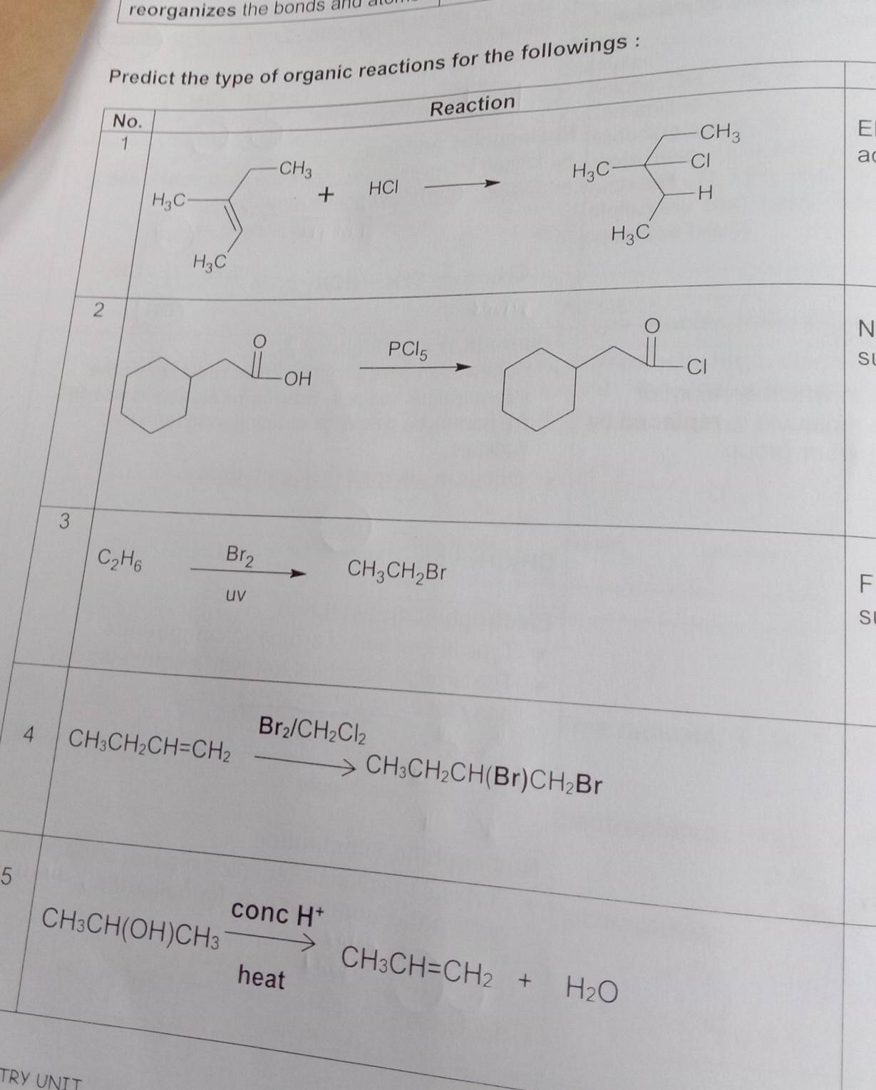 reorganizes the bonds and a
Predict the type of organic reactions for the followings :
Reaction
No.
1
E
CH_3
H_3C=□ + HC a

H_3C
2
O
N
C
PCl_5
OH
Cl
Sl
3
C_2H_6 □  frac Br_2uv>CH_3CH_2Br
F
S
Br_2/CH_2Cl_2
4 CH_3CH_2CH=CH_2 □  to CH_3CH_2CH(Br)CH_2Br
5 CH_3CH(OH)CH_3xrightarrow concH^+CH_3CH=CH_2+H_2O
TRY UNIT