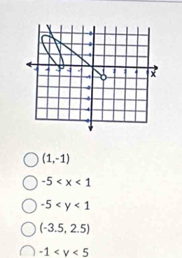 (1,-1)
-5
-5
(-3.5,2.5)
-1