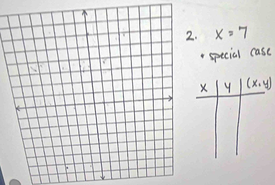 x=7
special case