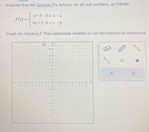 Suppose that the function f is defined, for all real numbers, as follows.
f(x)=beginarrayl x-3ifx≤ -2 4x+5ifx>-2endarray.
Graph the function f. Then determine whether or not the function is continuous. 
× 6