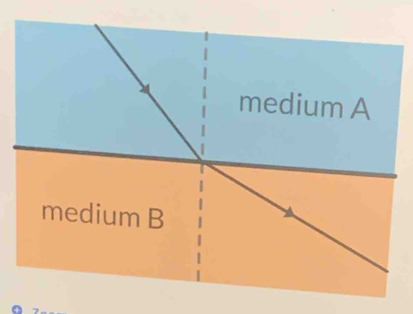 medium A 
medium B