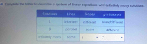 Complets the table to describe a system of linear equations with infinitely many solutions.