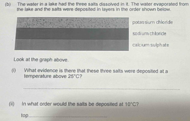 The water in a lake had the three salts dissolved in it. The water evaporated from
the lake and the salts were deposited in layers in the order shown below.
tassium chloride
dium chloride
lcium sulphate
Look at the graph above.
(i) What evidence is there that these three salts were deposited at a
temperature above 25°C 2
_
(ii) In what order would the salts be deposited at 10°C 2
top_