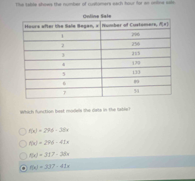 The table shows the number of customers each hour for an online sale
Which function best models the data in the table?
f(x)=296-38x
f(x)=296-41x
f(x)=317-38x
f(x)=337-41x