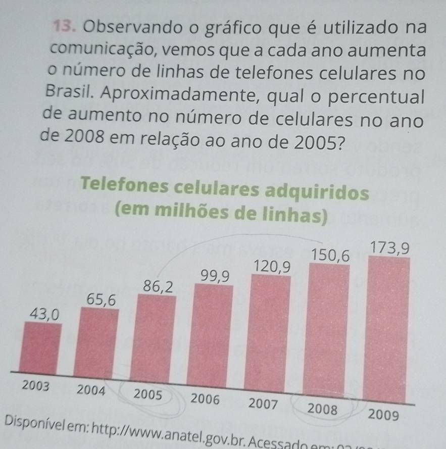 Observando o gráfico que é utilizado na 
comunicação, vemos que a cada ano aumenta 
o número de linhas de telefones celulares no 
Brasil. Aproximadamente, qual o percentual 
de aumento no número de celulares no ano 
de 2008 em relação ao ano de 2005? 
Disponível em: http://www.anatel.gov.br. cess o