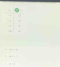 What is the rate of chainge (lope) shown for the funzban belown
A m=-4
n m=- 1/4 
C m= 1/2 