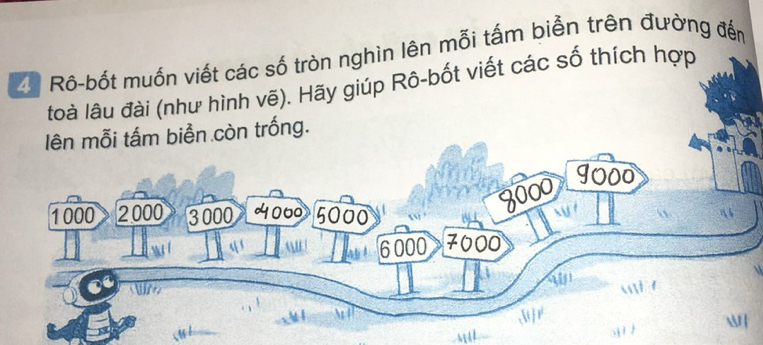 Zê Rô-bốt muốn viết các số tròn nghìn lên mỗi tấm biển trên đường đến 
toà lâu đài (như hình vẽ). Hãy giúp Rô-bốt viết các số thích hợp 
Iên mỗi tấm biển còn trống.
1000 2000 3000 ∞060 5000
3000
9000
6000 7000
 
An 
N 1 
Spr 
 
M