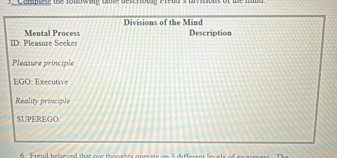 Complete the fonowing table describing Freud's divisions of the ind. 
Divisions of the Mind 
Mental Process Description 
ID: Pleasure Seeker 
Pleasure principle 
EGO: Executive 
Reality principle 
SUPEREGO: 
6 Freud believed that our thoughts operate on 3 different levels of awareness. The