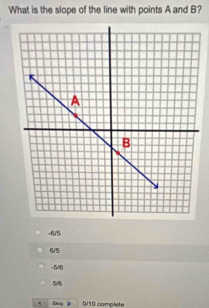 What is the slope of the line with points A and B?
-6/5
6/5
-5/6
5/6
Skip 0/10 complete