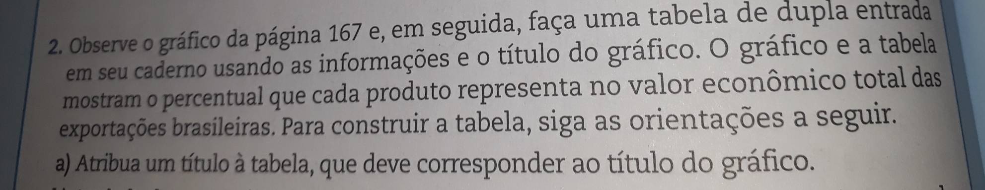 Observe o gráfico da página 167 e, em seguida, faça uma tabela de dupla entrada 
em seu caderno usando as informações e o título do gráfico. O gráfico e a tabela 
mostram o percentual que cada produto representa no valor econômico total das 
exportações brasileiras. Para construir a tabela, siga as orientações a seguir. 
a) Atribua um título à tabela, que deve corresponder ao título do gráfico.