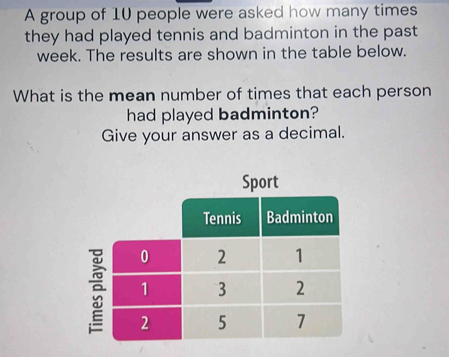 A group of 10 people were asked how many times 
they had played tennis and badminton in the past 
week. The results are shown in the table below. 
What is the mean number of times that each person 
had played badminton? 
Give your answer as a decimal.