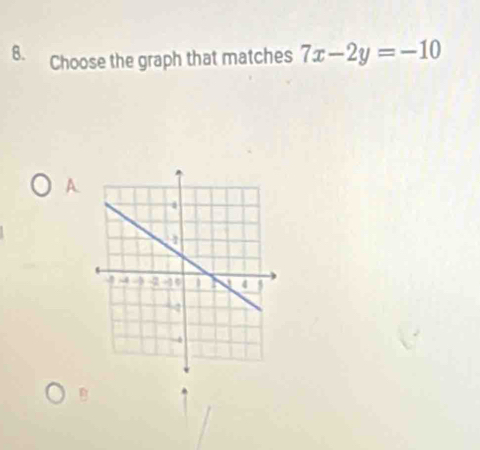 Choose the graph that matches 7x-2y=-10
A.