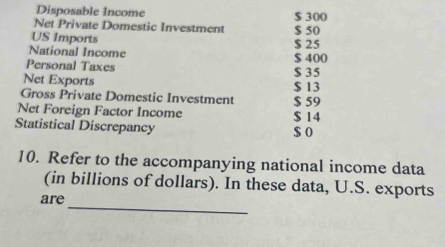 Solved: Disposable Income $ 300 Net Private Domestic Investment $ 50 US ...