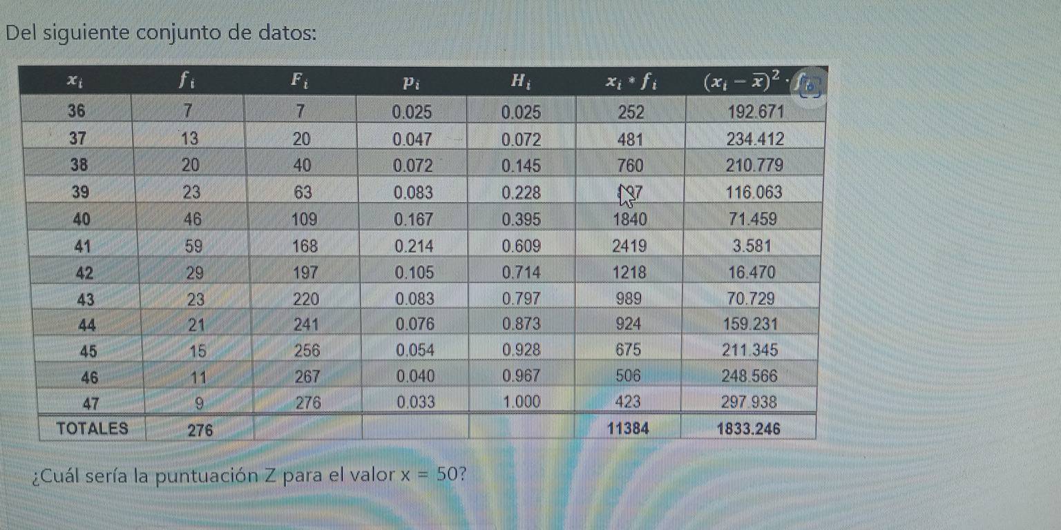 Del siguiente conjunto de datos:
¿Cuál sería la puntuación Z para el valor x=50 ?