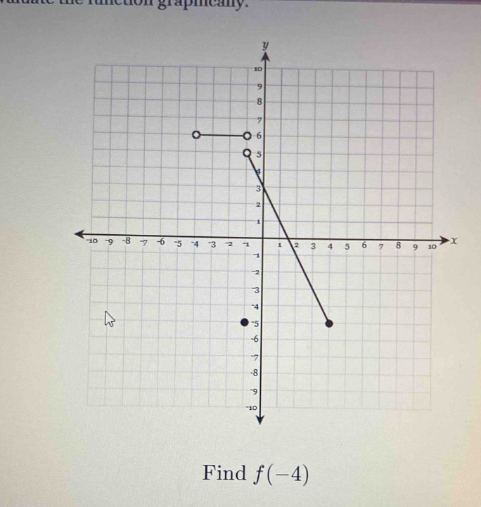 on grapmeany 
Find f(-4)