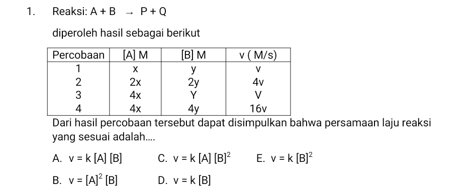 Reaksi: A+Bto P+Q
diperoleh hasil sebagai berikut
Dari hasil percobaan tersebut dapat disimpulkan bahwa persamaan laju reaksi
yang sesuai adalah....
A. v=k[A][B] C. v=k[A][B]^2 E. v=k[B]^2
B. v=[A]^2[B] D. v=k[B]