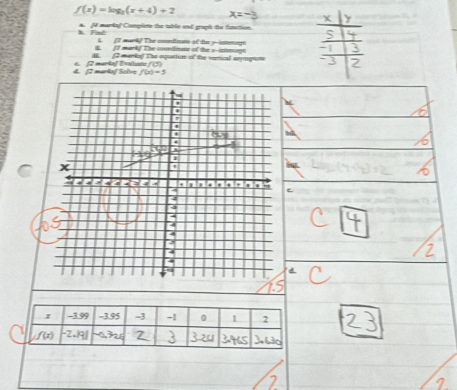 f(x)=log _3(x+4)+2
x=-3
X
f markaf Complete the taile and gaph the fnction.
h Find
A. I nurlf The conrdint of die yinerage
E [l markf The coundinate of the s-intecnt
I 2 earke) The equation of the verical asymptte
c. 2 markaf Esalate f(5)
d. f2 mariaf Saive f(x)=5
C