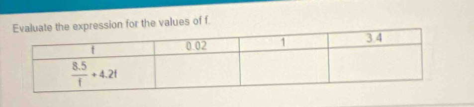 uate the expression for the values of f.