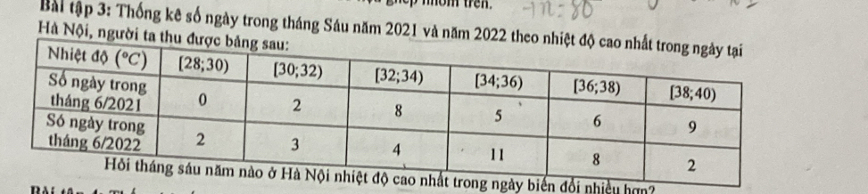 mom tren.
Bài tập 3: Thống kê số ngày trong tháng Sáu năm 2021 và năm 2022 theo nhiệ
Hà Nội, người ta thu đư
iều hợn?