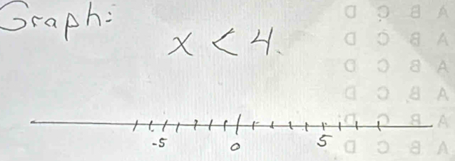 Graph:
x<4</tex>.