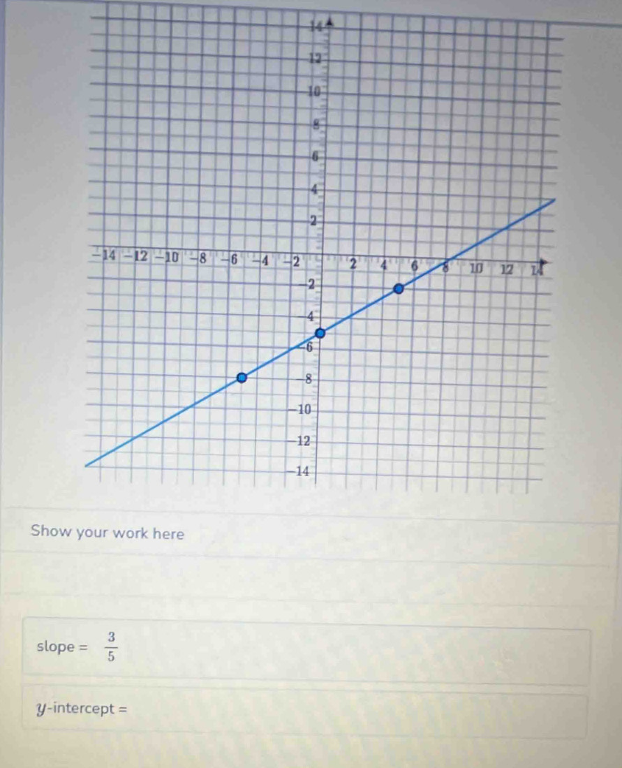 Show 
slope = 3/5 
y-intercept =