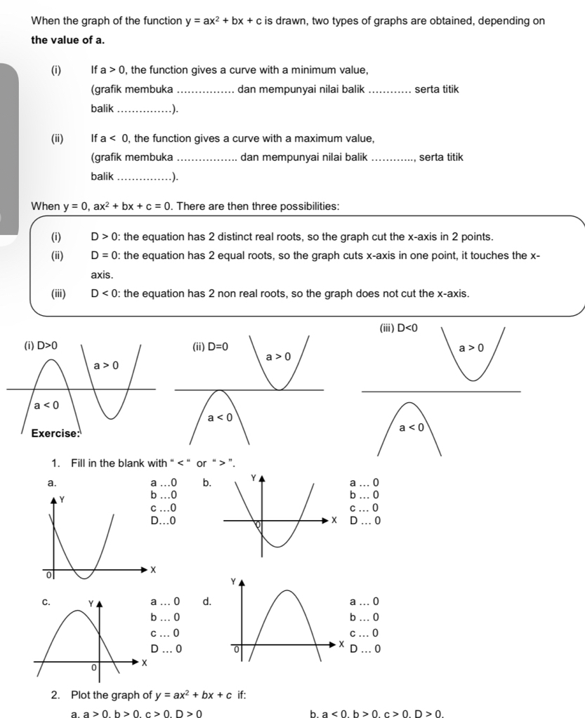 When the graph of the function y=ax^2+bx+c is drawn, two types of graphs are obtained, depending on
the value of a.
(i) If a>0 , the function gives a curve with a minimum value,
(grafik membuka _dan mempunyai nilai balik _serta titik
balik_ .).
(ii) If a<0</tex> , the function gives a curve with a maximum value,
(grafik membuka _dan mempunyai nilai balik_ serta titik
balik_ .).
When y=0,ax^2+bx+c=0. There are then three possibilities:
(i) D>0 : the equation has 2 distinct real roots, so the graph cut the x-axis in 2 points.
(ii) D=0 ): the equation has 2 equal roots, so the graph cuts x-axis in one point, it touches the x-
axis.
(iii) D<0</tex> ): the equation has 2 non real roots, so the graph does not cut the x-axis.
 
1. Fill in the blank with “ < “ or “ > ”.
a. a ...0 ba ... 0
…0b ... 0..0c ... 0..0D . 0
... 0 d.a ... 0
... 0b ...0
... 0
… 0 D ...
_0
2. Plot the graph of y=ax^2+bx+c if:
a>0.b>0.c>0.D>0
b. a<0.b>0.c>0.D>0