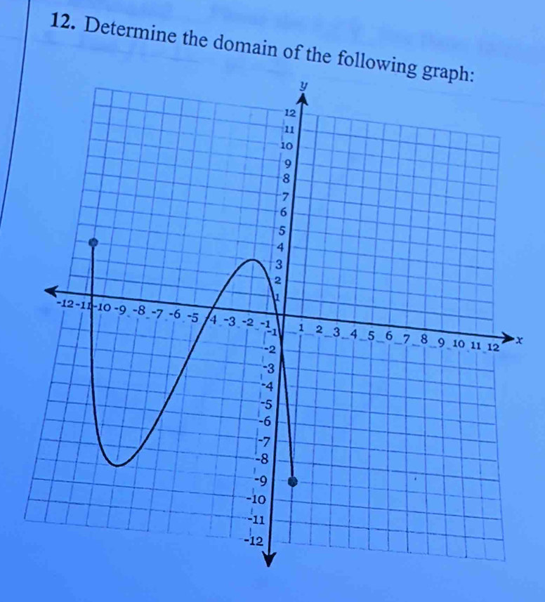 Determine the domain of the follo
x