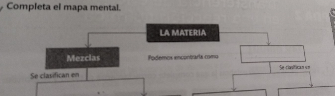 Completa el mapa mental. 
LA MATERIA 
Mezclas Podemos encontraría como_ 
Se clasifican en 
Se clasifican en