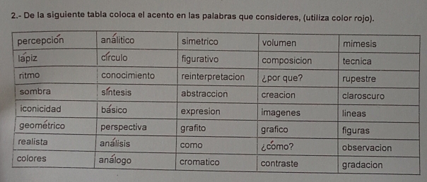 2.- De la siguiente tabla coloca el acento en las palabras que consideres, (utiliza color rojo).