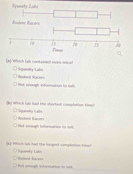 Which lab contained more mice?
Squeeky Labs
Rodent Racers
Not enough information to tell.
(b) Which lab had the shortest completion time?
Squeeky Labs
Rodent Racers
Not enough information to tell.
(c) Which lab had the longest completion time?
Squeeky Labs
Rodent Racers
Not enough information to tell.