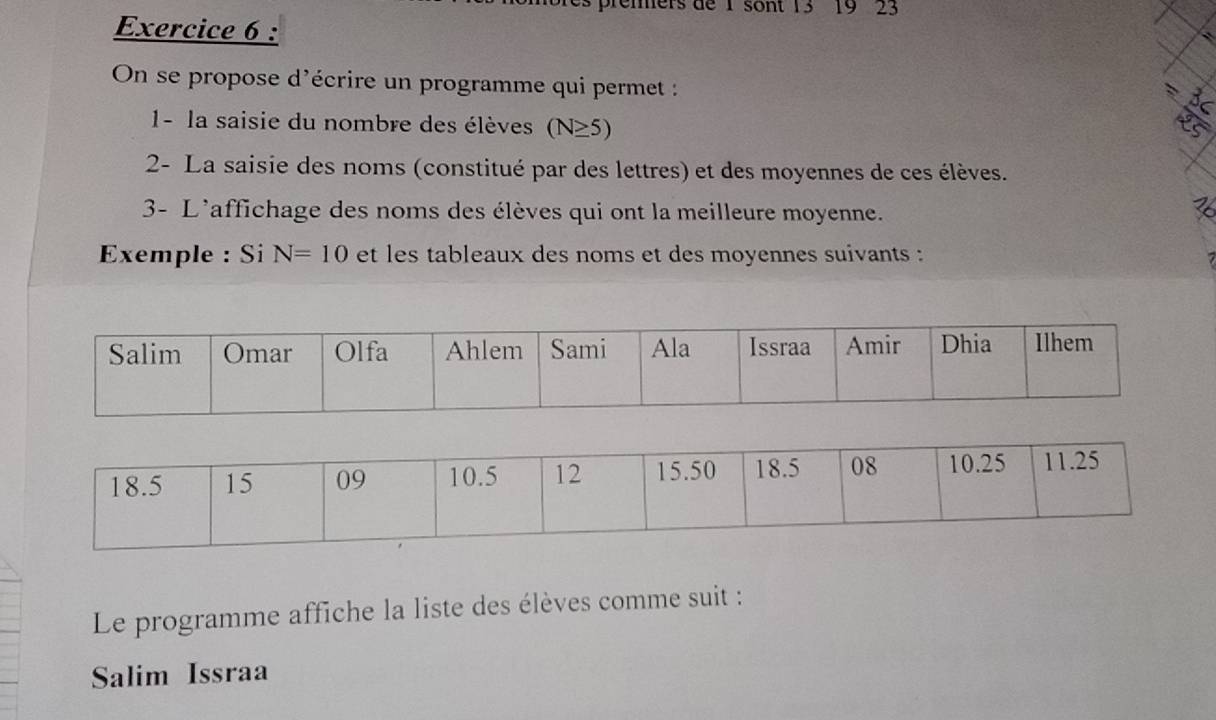 premers de 1 sont 13 19 23 
Exercice 6 : 
On se propose d'écrire un programme qui permet : 
1- la saisie du nombre des élèves (N≥ 5)
2- La saisie des noms (constitué par des lettres) et des moyennes de ces élèves. 
3- L'affichage des noms des élèves qui ont la meilleure moyenne. 
Exemple : Si N=10 et les tableaux des noms et des moyennes suivants : 
Le programme affiche la liste des élèves comme suit : 
Salim Issraa