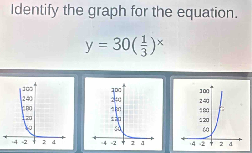 Identify the graph for the equation.
y=30( 1/3 )^x