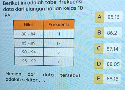 Berikut ini adalah tabel frekuensi
data dari ulangan harian kelas 10
IPA. A 85, 13
B 86, 2
C 87, 14
D 88,05
Median dari data tersebut E 88, 15
adalah sekitar . . . .