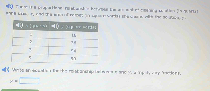 There is a proportional relationship between the amount of cleaning solution (in quarts) 
Anna uses, x, and the area of carpet (in square yards) she cleans with the solution, y. 
Write an equation for the relationship between x and y. Simplify any fractions.
y=□