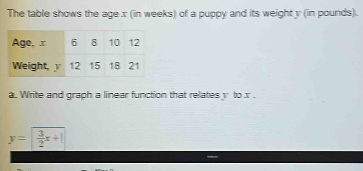 The table shows the age x (in weeks) of a puppy and its weight y (in pounds). 
a. Write and graph a linear function that relates y to x.
y=| 3/2 x+|