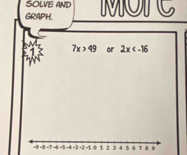 SOLVE AND MUL 
GRAPH.
7x>49 or 2x