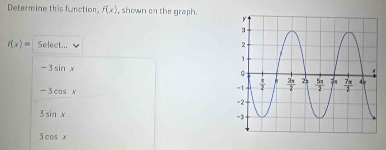 Determine this function, f(x) , shown on the graph.
f(x)= Select...
-3sin x
-3cos x
3sin x
3cos x