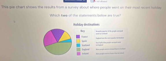 not silowed
This pie chart shows the results from a survey about where people went on their most recent holiday.
Which two of the statements below are true?
Holiday destinations
Arsand a quarter of the proplo sarveyod
Key went to Scutland
France England was the mord popurlor destinution
Spain
Scotland tsingland Durr fulf of the peogle sarerped wene
England Mare prople wond to irvlaral Hat to Scatland
Ireland blare prople were to Faose than is ielead