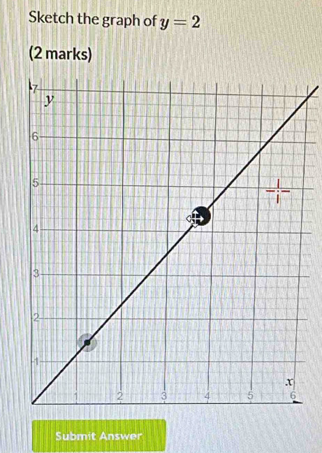 Sketch the graph of y=2
(2 marks)
Submit Answer