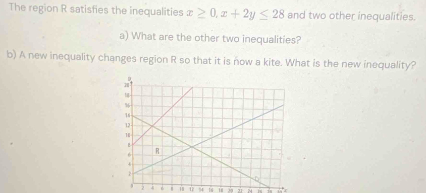 The region R satisfies the inequalities x≥ 0, x+2y≤ 28 and two other inequalities. 
a) What are the other two inequalities? 
b) A new inequality changes region R so that it is now a kite. What is the new inequality?
2 4 6 B 10 12 14 16 18 20 2 24;