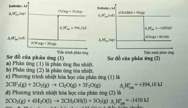 Enthalpy, kJ
△ _1H_(298)°(cd)
2CH_3OH(l)+3O_2(g)
△ _rH_(398)°=-1450kJ
2CO_2(g)+4H_2O(l)
△ _1H_(295)°(sp)
Tiến trình phản ứng
Sơ đồ của phản ứng (2)
a) Phản ứng (1) là phản ứng thu nhiệt.
b) Phản ứng (2) là phản ứng tỏa nhiệt.
c) Phương trình nhiệt hóa học của phản ứng (1) là
2ClF_3(g)+2O_2(g)to Cl_2O(g)+3F_2O(g) △ _rH_(298)°=+394,10kJ
d) Phương trình nhiệt hóa học của phản ứng (2) là
2CO_2(g)+4H_2O(l)to 2CH_3OH(l)+3O_2(g)△ _rH_(298)°=-1450kJ
chuên: