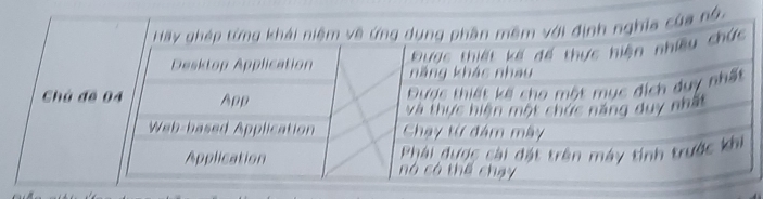 của nó. 
Chú