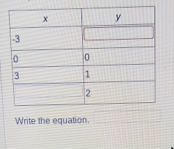 Write the equation.