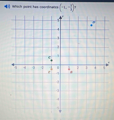 Which point has coordinates (-1,- 1/2 )
x