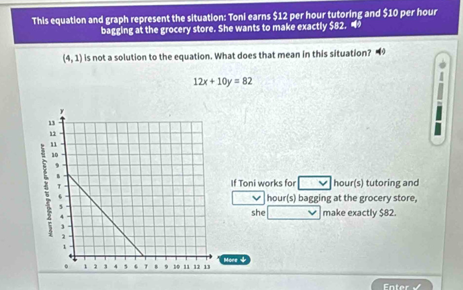 This equation and graph represent the situation: Toni earns $12 per hour tutoring and $10 per hour
bagging at the grocery store. She wants to make exactly $82.
(4,1) is not a solution to the equation. What does that mean in this situation?
12x+10y=82
If Toni works for hour (s) tutoring and
hour (s) bagging at the grocery store, 
she make exactly $82. 
More 、 
Enter