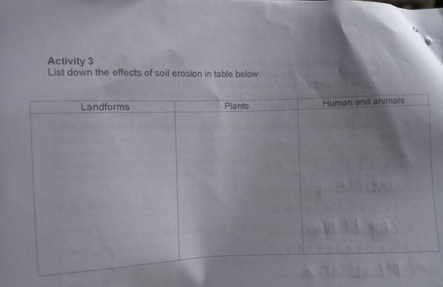 Activity 3 
List down the effects of soil erosion in table below.